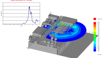 Link permanente para: Análise de explosão